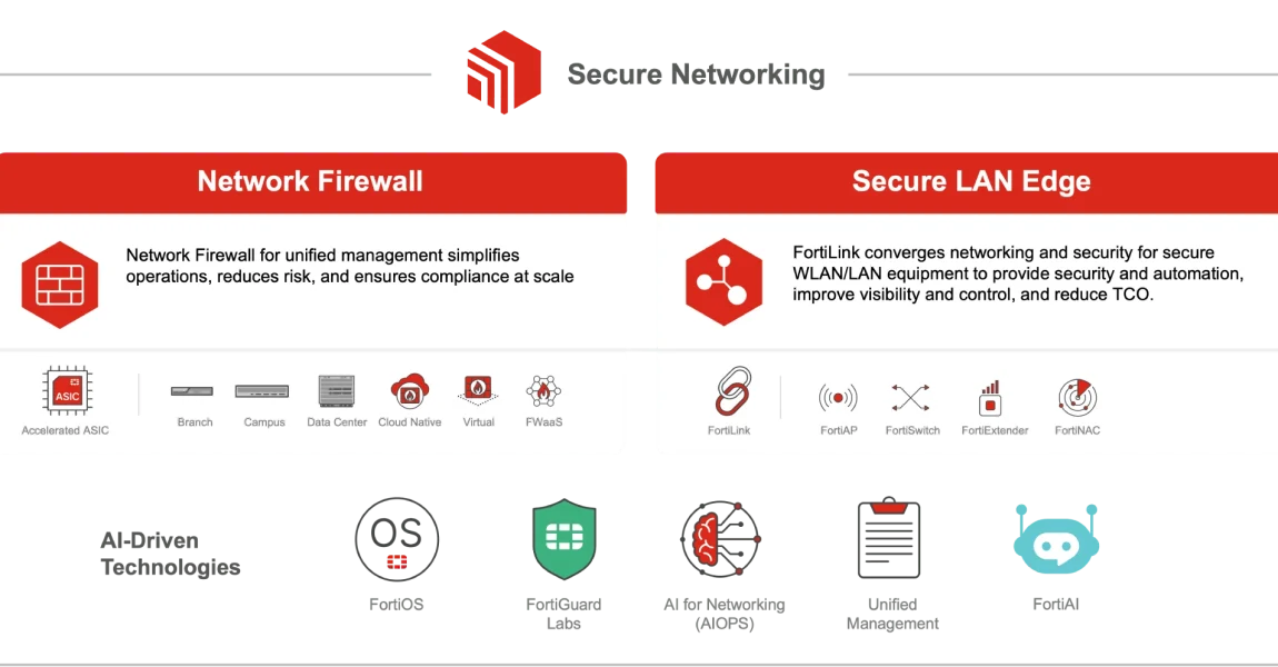 diagram-secure-networking